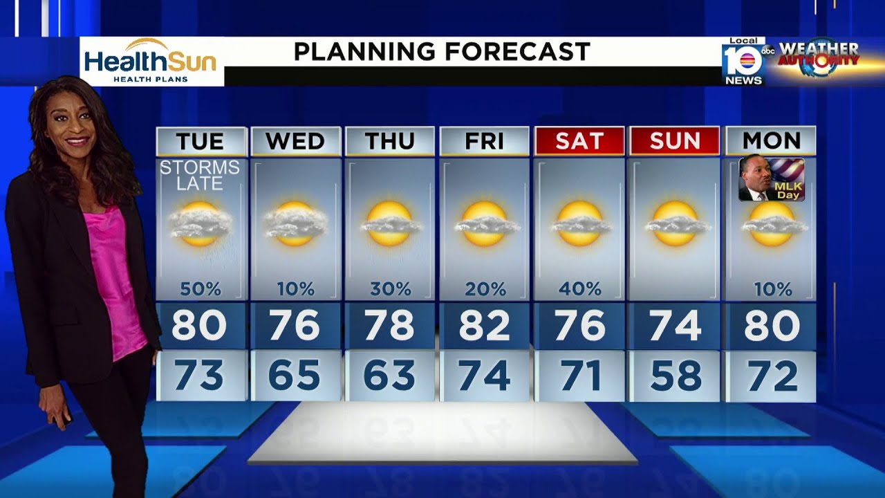 Local 10 News Weather: 01/08/24 Evening Edition