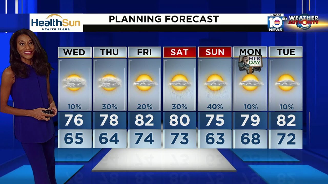 Local 10 News Weather: 01/09/24 Evening Edition