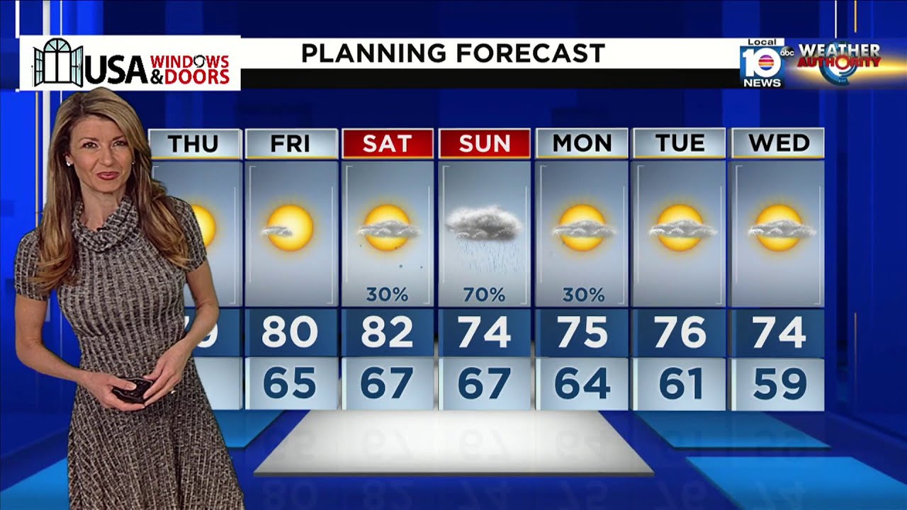 Local 10 News Weather: 02/15/2024