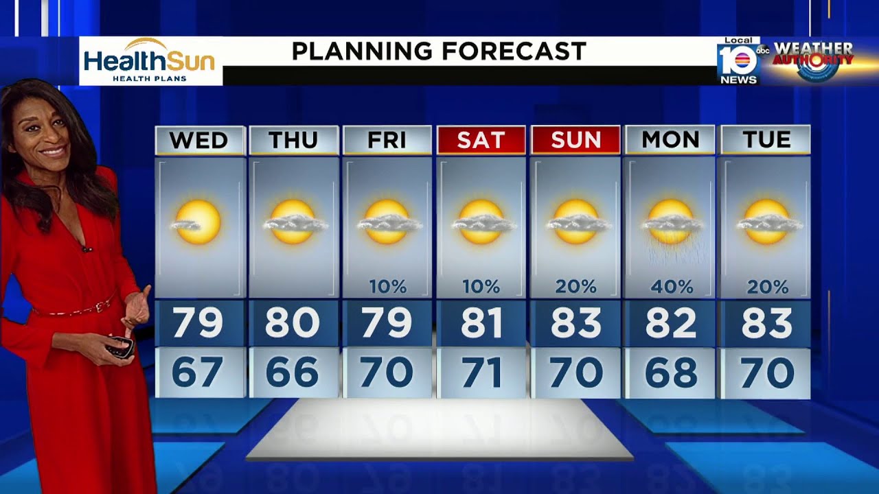 Local 10 News Weather: 02/27/24 Evening Edition