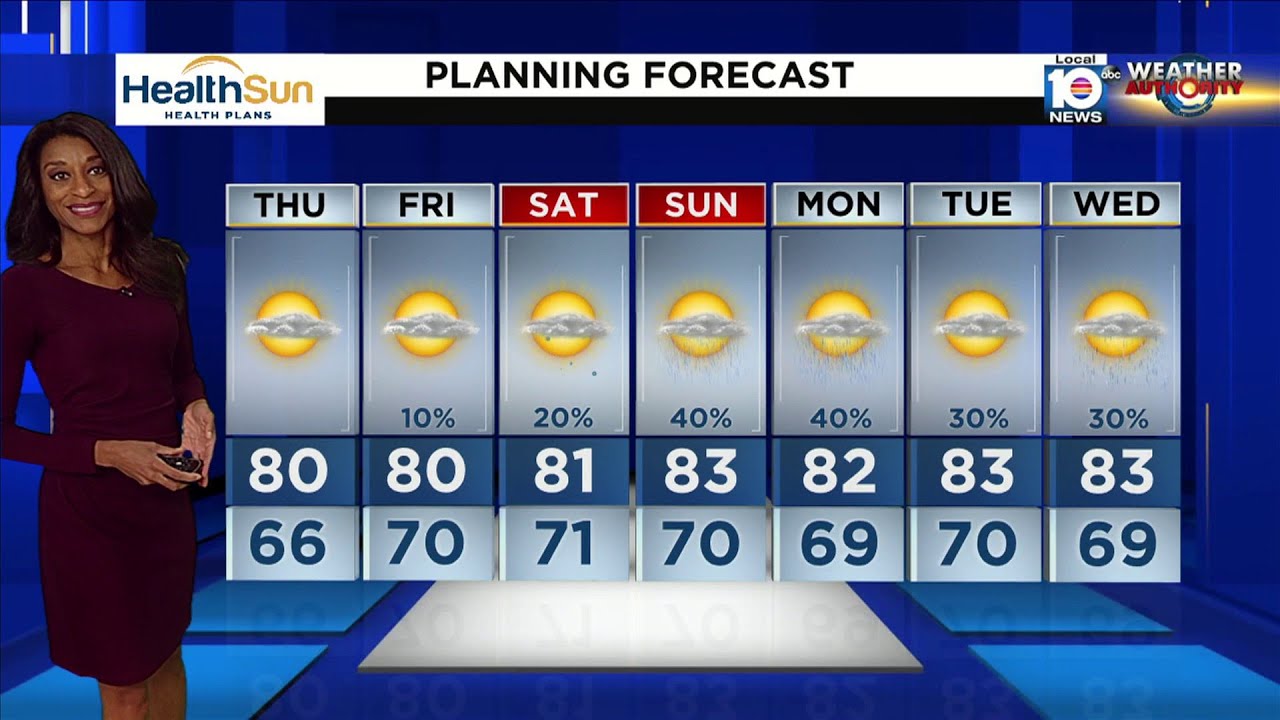 Local 10 News Weather: 02/28/24 Evening Edition