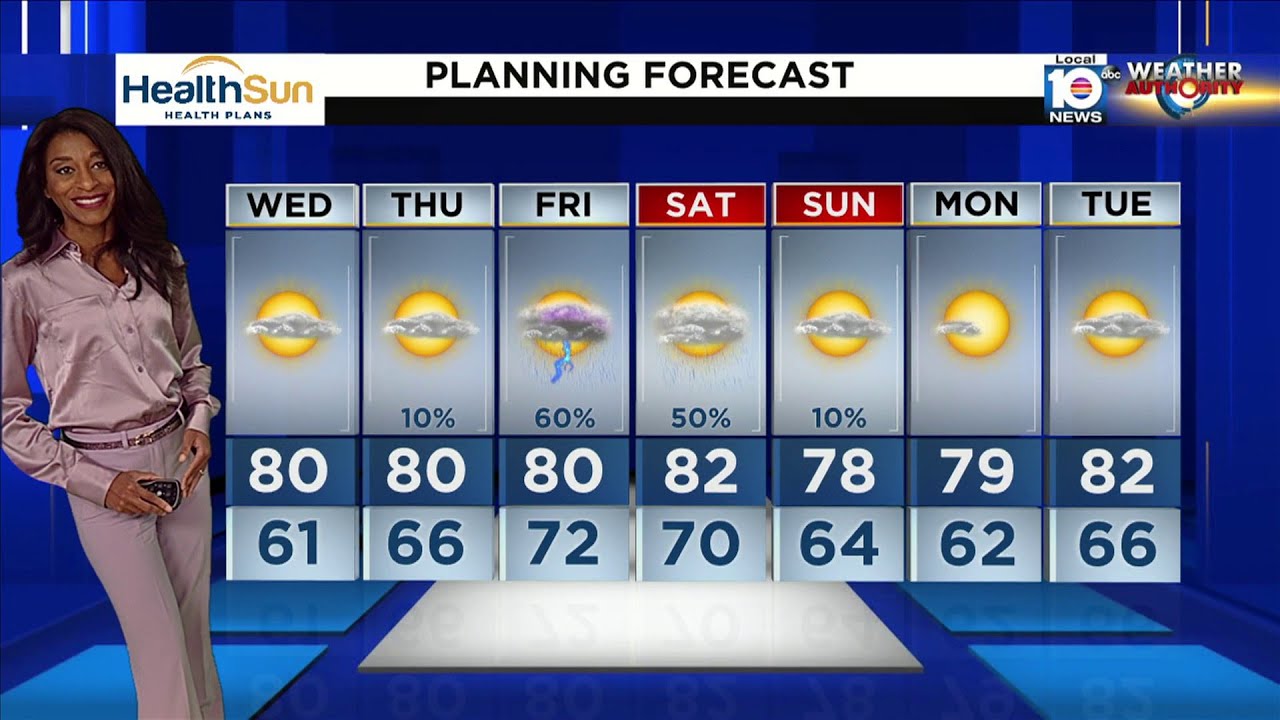 Local 10 News Weather: 03/19/24 Evening Edition